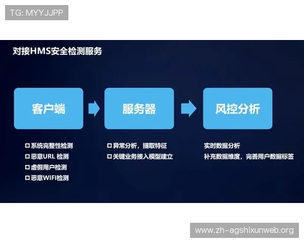 真人视讯正规官网如何确保资金安全与隐私保护，专家为您详细解析安全措施